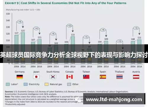 英超球员国际竞争力分析全球视野下的表现与影响力探讨 英超球员国际竞争力分析全球视野下的表现与影响力探讨