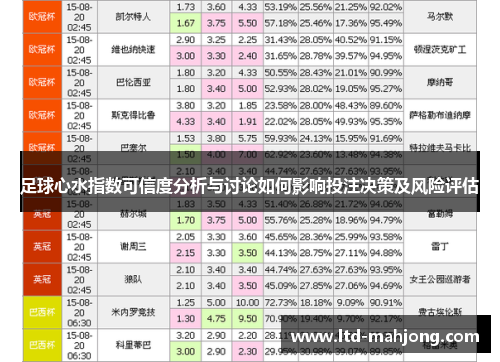 足球心水指数可信度分析与讨论如何影响投注决策及风险评估