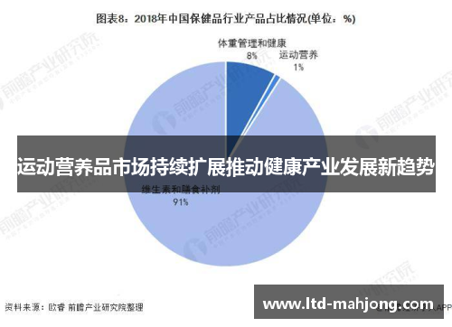运动营养品市场持续扩展推动健康产业发展新趋势
