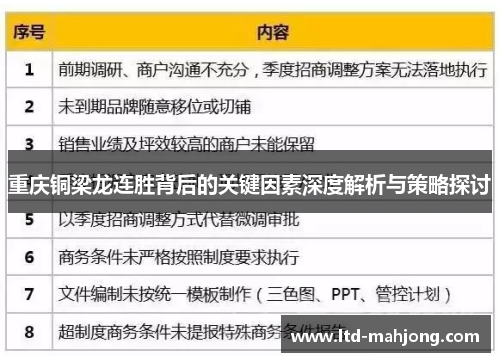 重庆铜梁龙连胜背后的关键因素深度解析与策略探讨