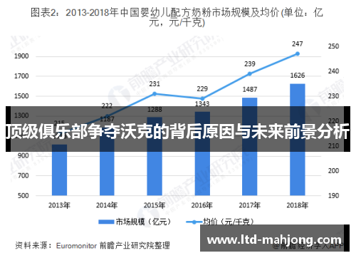 顶级俱乐部争夺沃克的背后原因与未来前景分析 顶级俱乐部争夺沃克的背后原因与未来前景分析